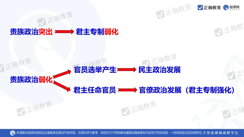 历史---陕西师大附中史小军《深化理解必备知识强化培养关键能力&mdash;&mdash;2024年高考历史二轮复习科学备考策略》3.13_2024高考押题卷_152024其他平台全系列_全国卷
