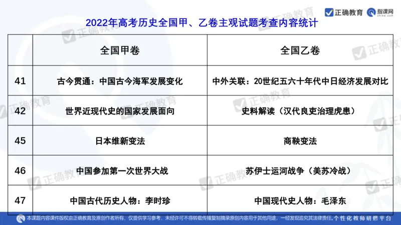 历史---陕西师大附中史小军《深化理解必备知识强化培养关键能力&mdash;&mdash;2024年高考历史二轮复习科学备考策略》3.13_2024高考押题卷_152024其他平台全系列_全国卷