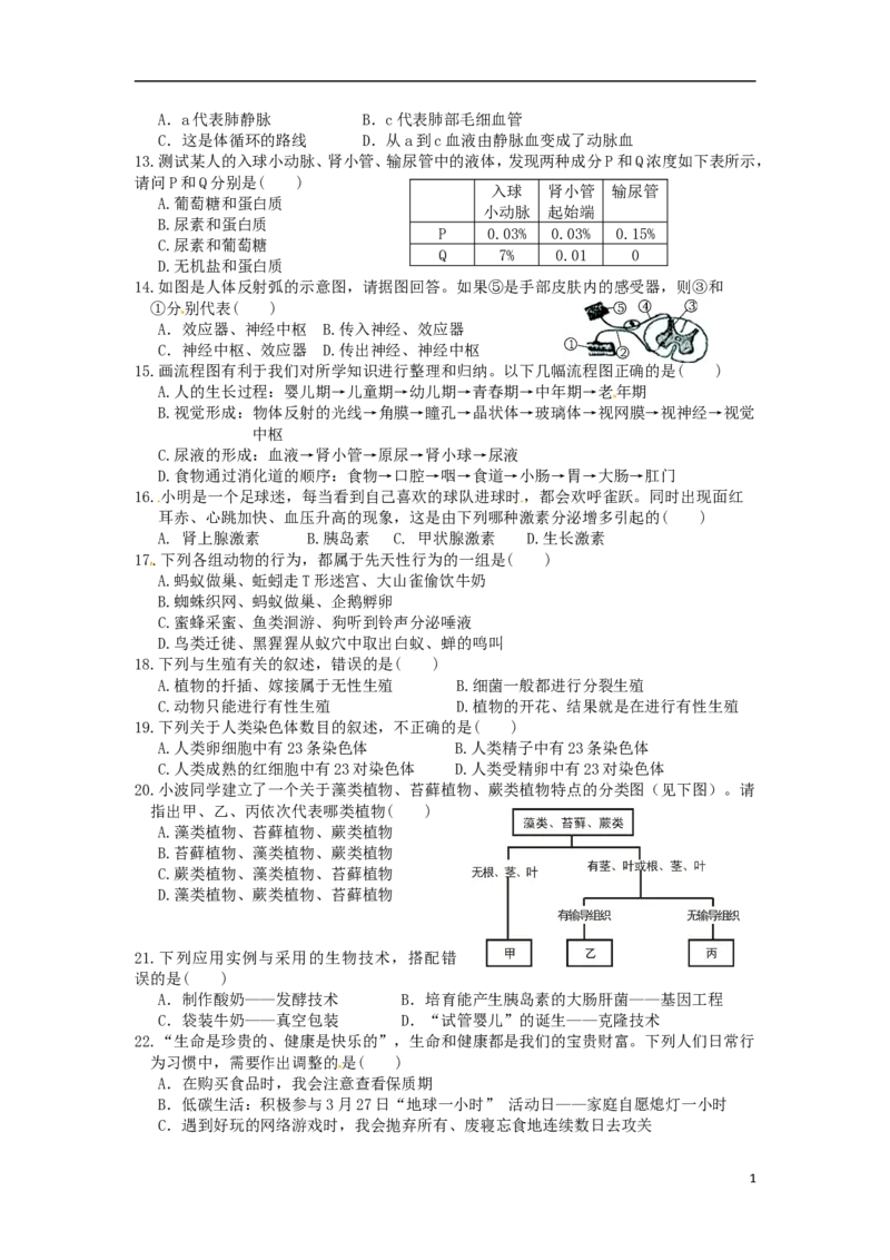 湖南省张家界市2015年中考生物真题试题（含答案）_8.生物中考真题2015-2024年_2015年全国中考生物74份