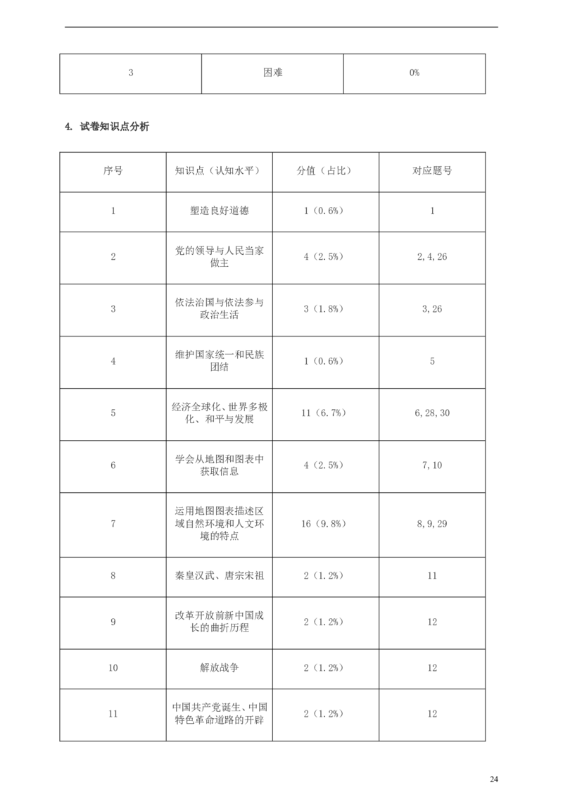 浙江省杭州市2019年中考社会法治真题试题（含解析）_6.历史中考真题2015-2024年_2019年全国中考历史170份