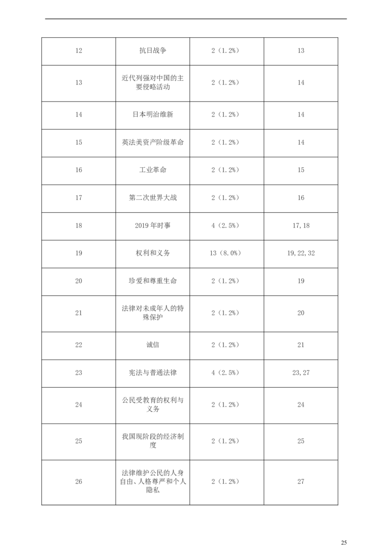 浙江省杭州市2019年中考社会法治真题试题（含解析）_6.历史中考真题2015-2024年_2019年全国中考历史170份