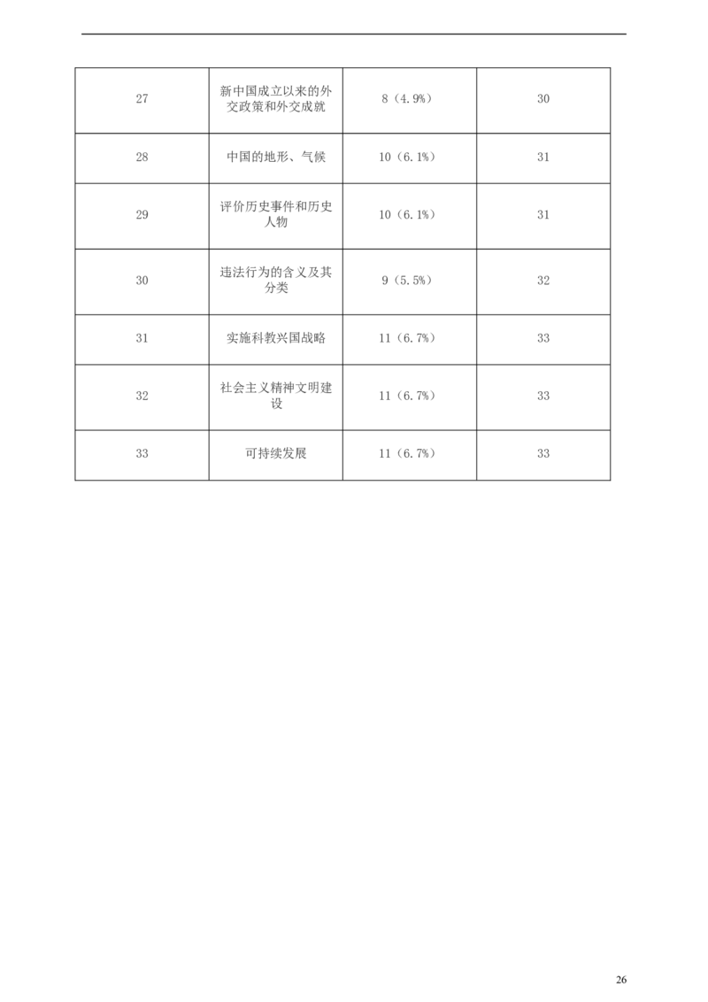 浙江省杭州市2019年中考社会法治真题试题（含解析）_6.历史中考真题2015-2024年_2019年全国中考历史170份