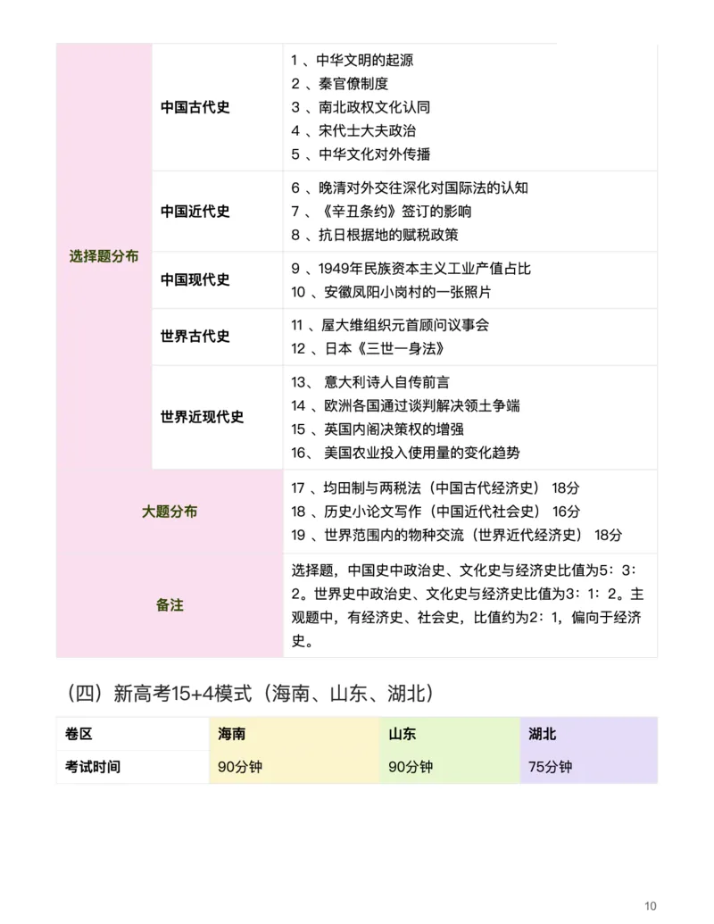 历史（析真题考点，明高考方向）-真题解密九省联考与高考真题研究（2024版）(1)_2024年4月_024月合集_2024届九省联考与高考真题研究考情分析-九科