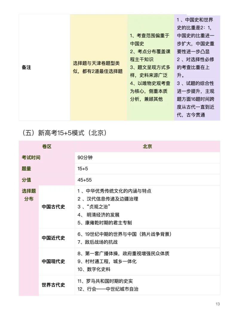 历史（析真题考点，明高考方向）-真题解密九省联考与高考真题研究（2024版）(1)_2024年4月_024月合集_2024届九省联考与高考真题研究考情分析-九科