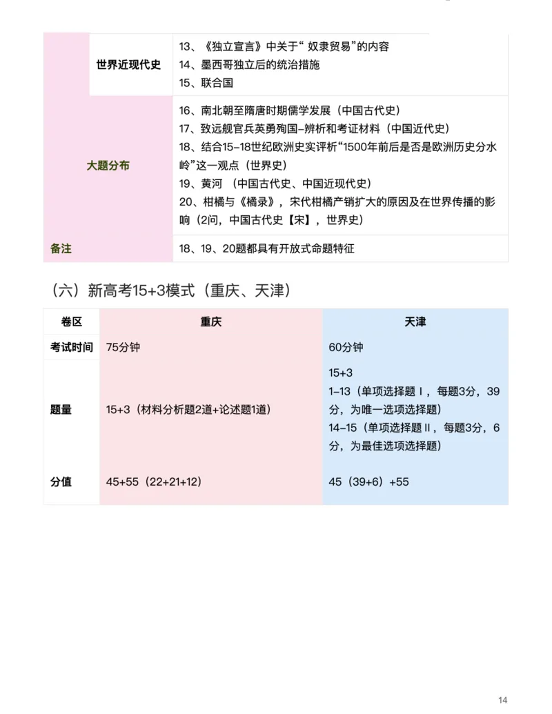 历史（析真题考点，明高考方向）-真题解密九省联考与高考真题研究（2024版）(1)_2024年4月_024月合集_2024届九省联考与高考真题研究考情分析-九科