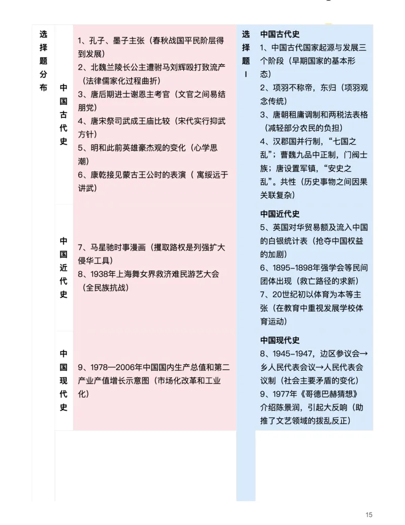 历史（析真题考点，明高考方向）-真题解密九省联考与高考真题研究（2024版）(1)_2024年4月_024月合集_2024届九省联考与高考真题研究考情分析-九科