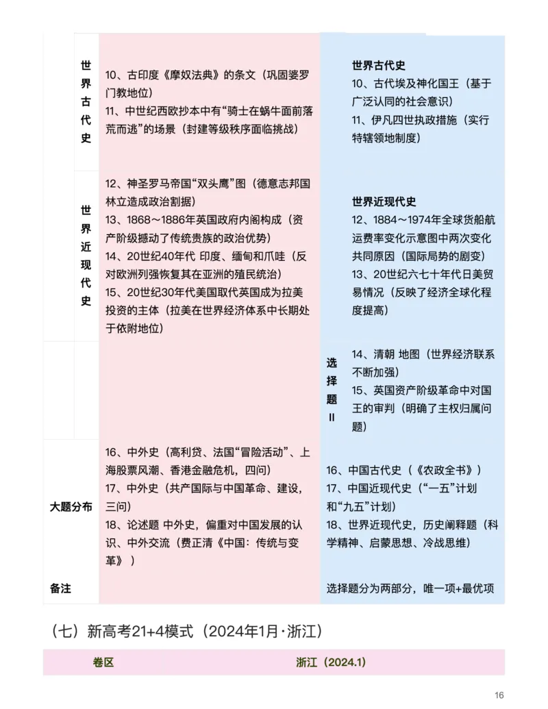 历史（析真题考点，明高考方向）-真题解密九省联考与高考真题研究（2024版）(1)_2024年4月_024月合集_2024届九省联考与高考真题研究考情分析-九科