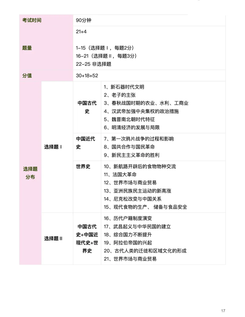 历史（析真题考点，明高考方向）-真题解密九省联考与高考真题研究（2024版）(1)_2024年4月_024月合集_2024届九省联考与高考真题研究考情分析-九科