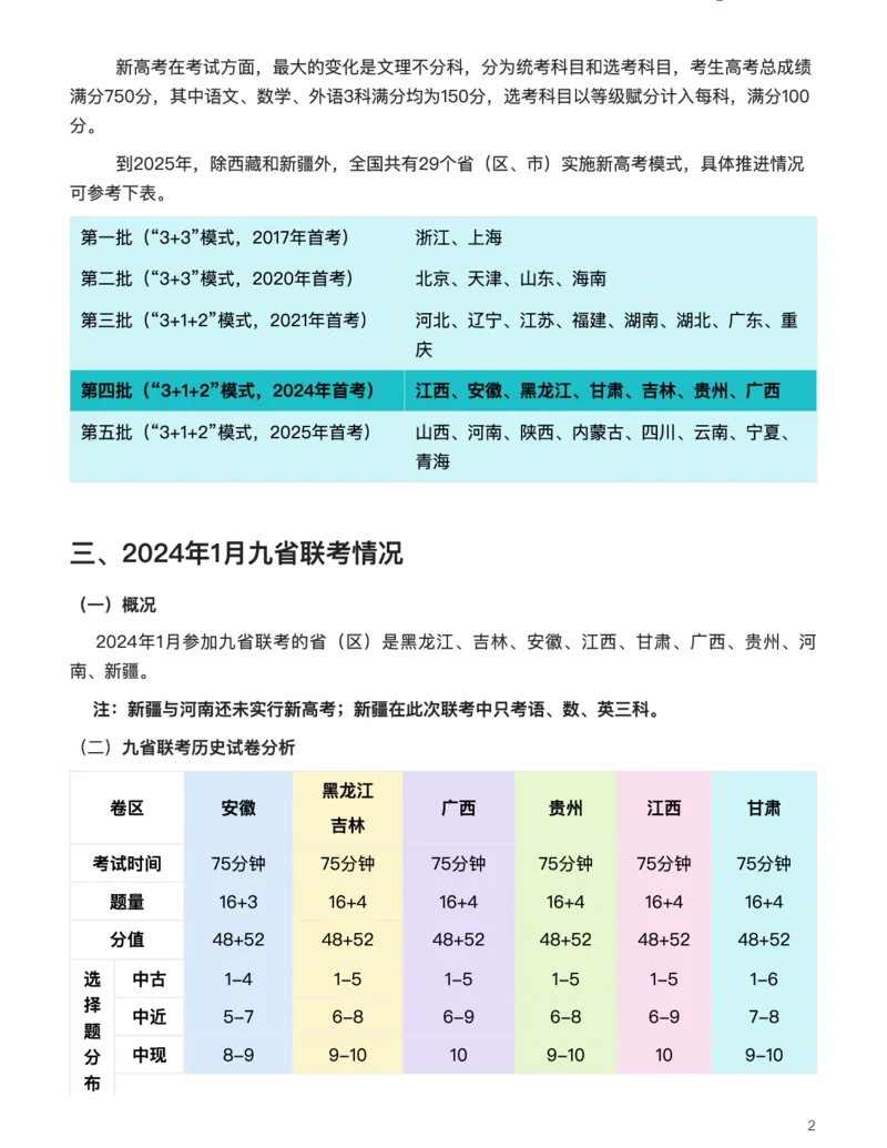 历史（析真题考点，明高考方向）-真题解密九省联考与高考真题研究（2024版）(1)_2024年4月_024月合集_2024届九省联考与高考真题研究考情分析-九科