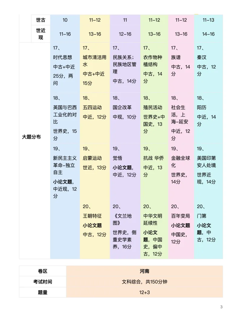 历史（析真题考点，明高考方向）-真题解密九省联考与高考真题研究（2024版）(1)_2024年4月_024月合集_2024届九省联考与高考真题研究考情分析-九科