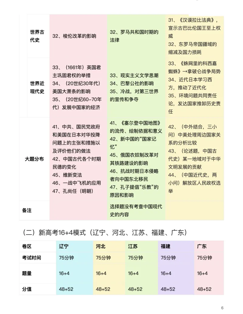 历史（析真题考点，明高考方向）-真题解密九省联考与高考真题研究（2024版）(1)_2024年4月_024月合集_2024届九省联考与高考真题研究考情分析-九科