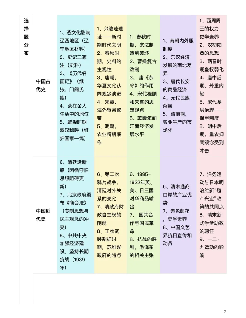 历史（析真题考点，明高考方向）-真题解密九省联考与高考真题研究（2024版）(1)_2024年4月_024月合集_2024届九省联考与高考真题研究考情分析-九科