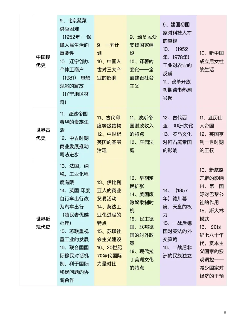 历史（析真题考点，明高考方向）-真题解密九省联考与高考真题研究（2024版）(1)_2024年4月_024月合集_2024届九省联考与高考真题研究考情分析-九科