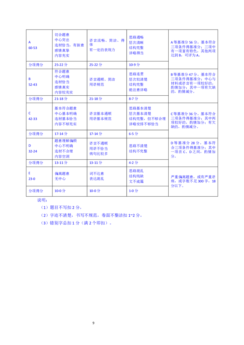 2021年上海中考语文试题及答案_中考真题_1.语文中考真题2015-2024年_地区卷_上海中考语文08-22