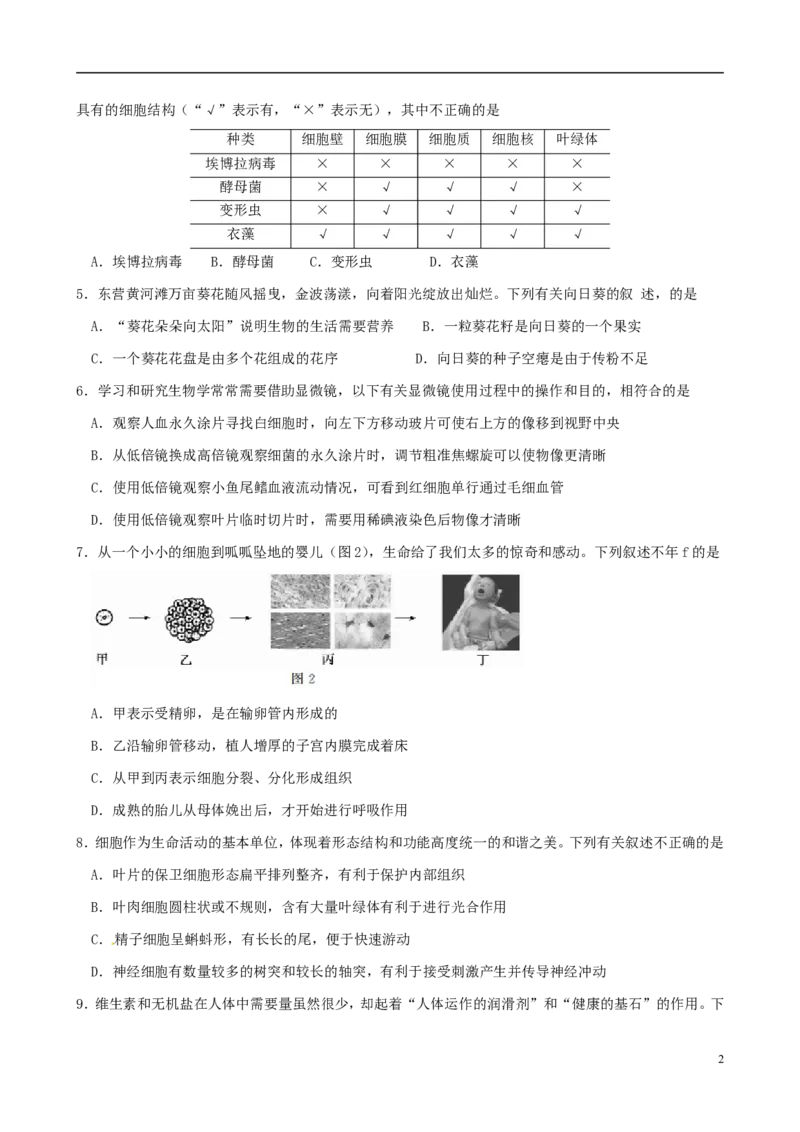 山东省东营市2015年中考生物真题试题（含答案）_8.生物中考真题2015-2024年_2015年全国中考生物74份