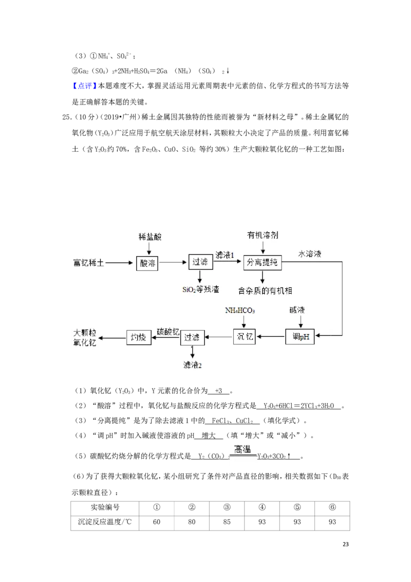 广东省广州市2019年中考化学真题试题（含解析）_中考真题_5.化学中考真题2015-2024年_2019中考真题卷（140份）