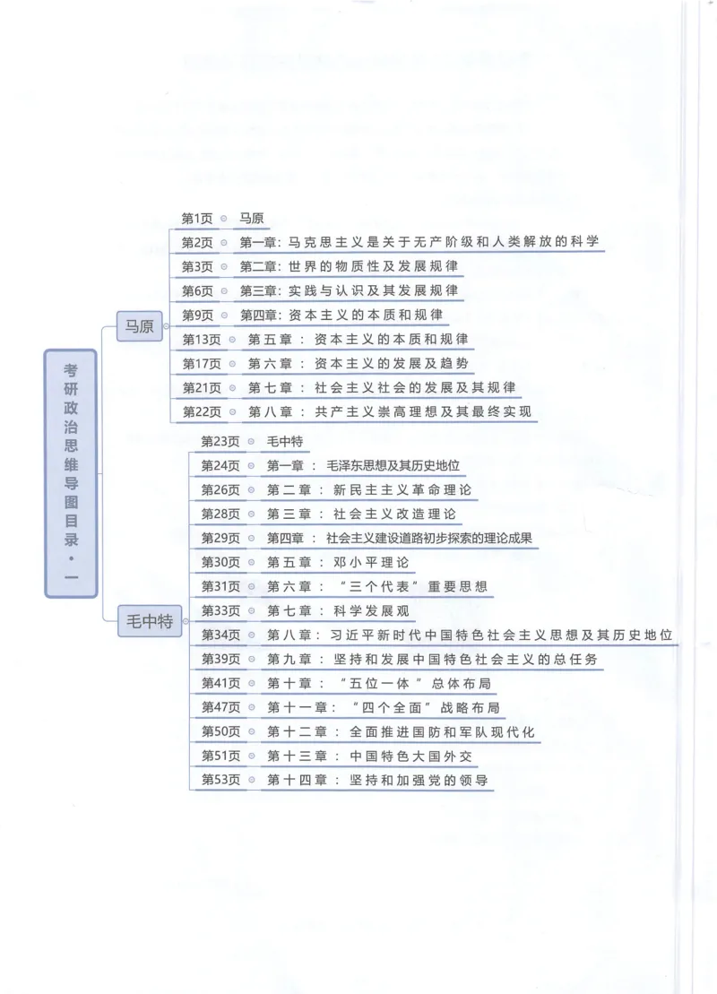 四科思维导图_考研政治真题_03.赠送：政治四科思维导图