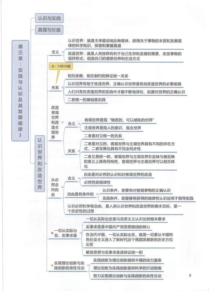 四科思维导图_考研政治真题_03.赠送：政治四科思维导图