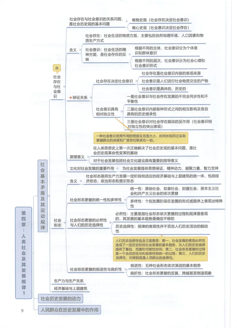 四科思维导图_考研政治真题_03.赠送：政治四科思维导图