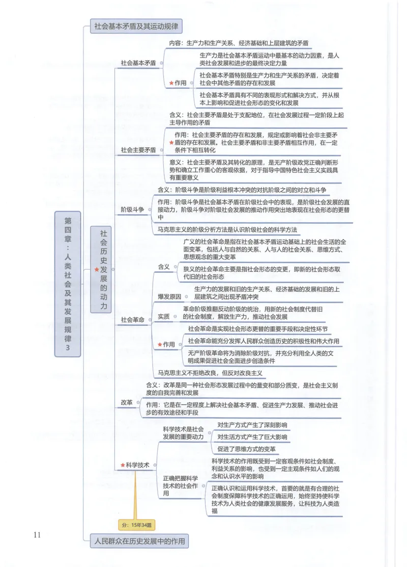 四科思维导图_考研政治真题_03.赠送：政治四科思维导图