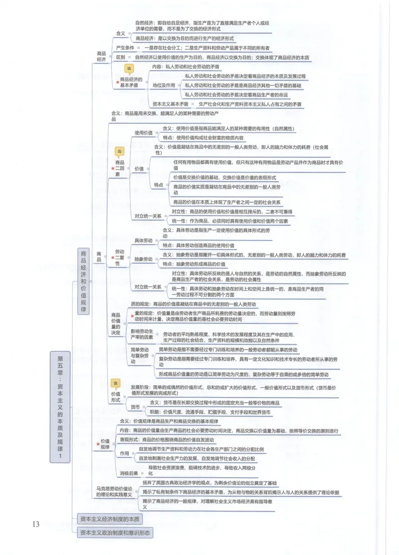 四科思维导图_考研政治真题_03.赠送：政治四科思维导图