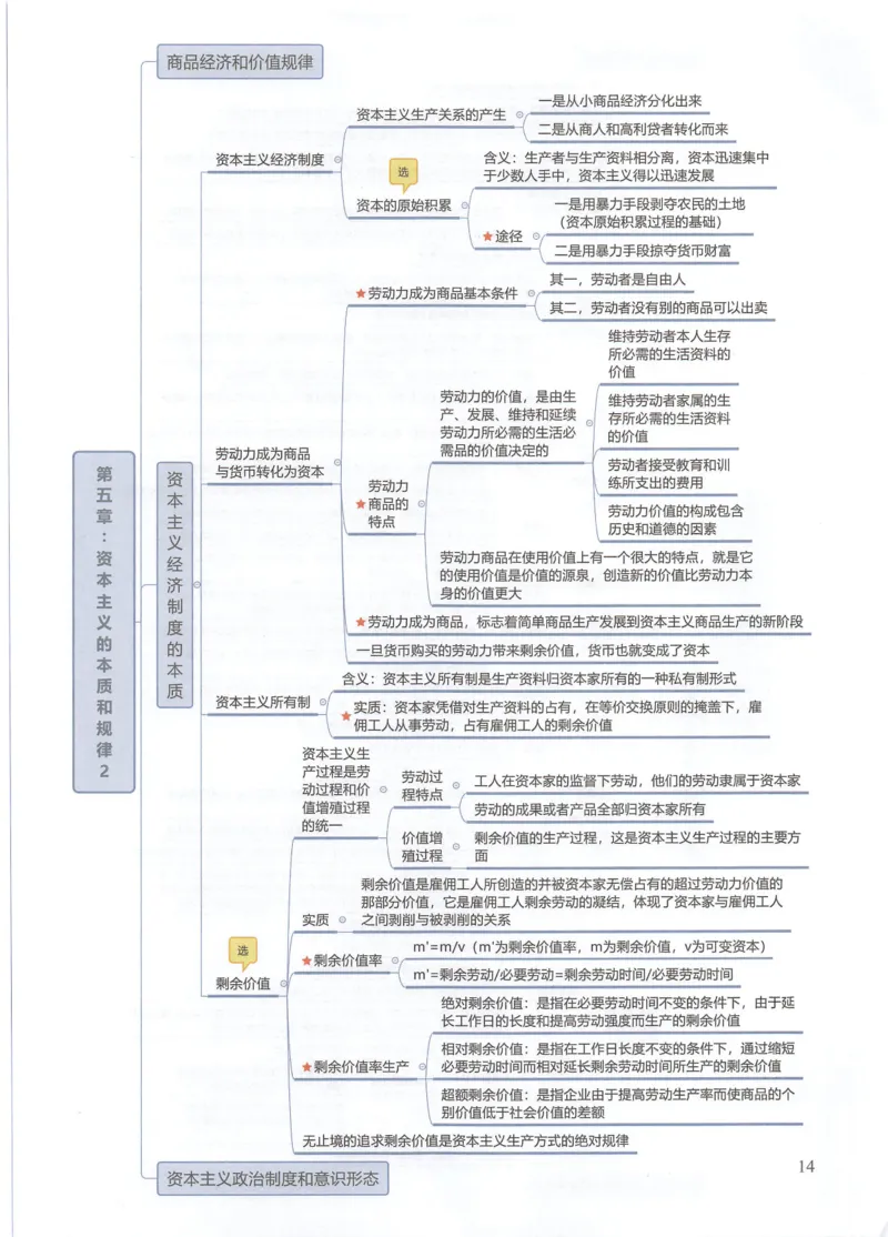 四科思维导图_考研政治真题_03.赠送：政治四科思维导图