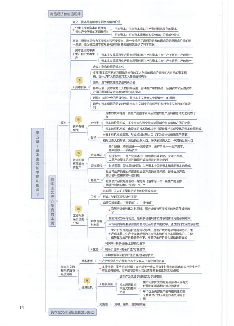 四科思维导图_考研政治真题_03.赠送：政治四科思维导图