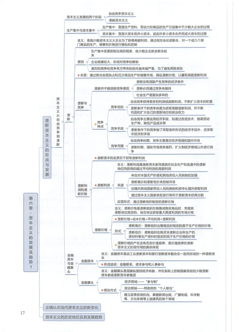 四科思维导图_考研政治真题_03.赠送：政治四科思维导图