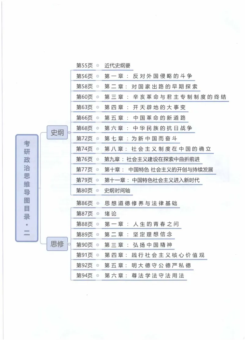 四科思维导图_考研政治真题_03.赠送：政治四科思维导图