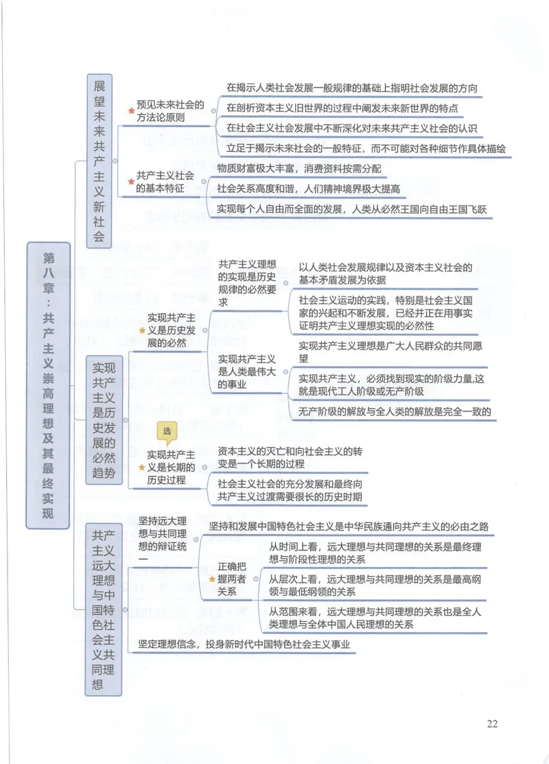 四科思维导图_考研政治真题_03.赠送：政治四科思维导图