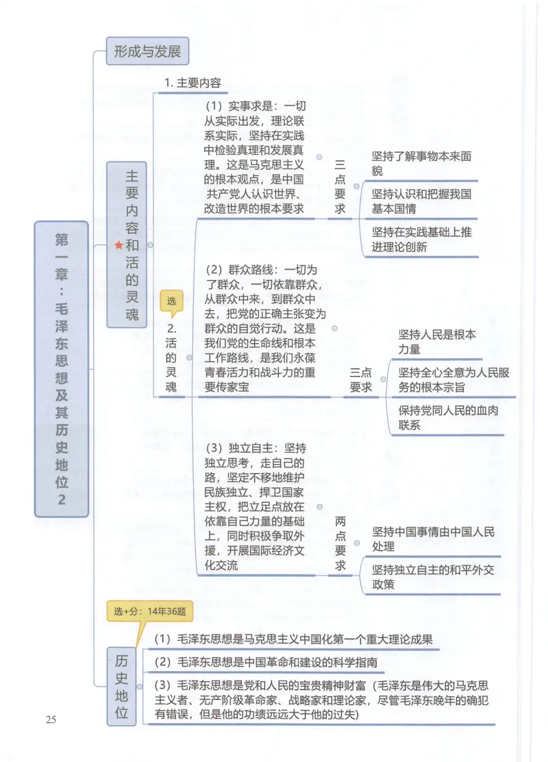 四科思维导图_考研政治真题_03.赠送：政治四科思维导图