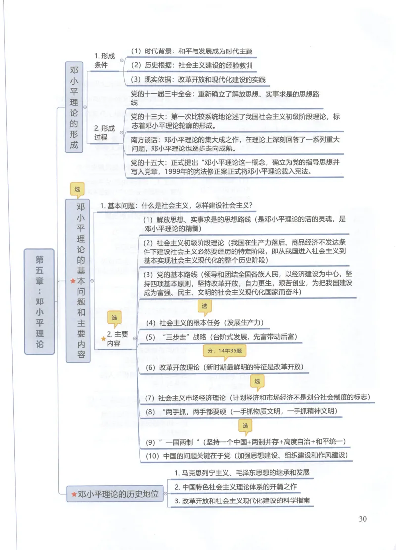 四科思维导图_考研政治真题_03.赠送：政治四科思维导图