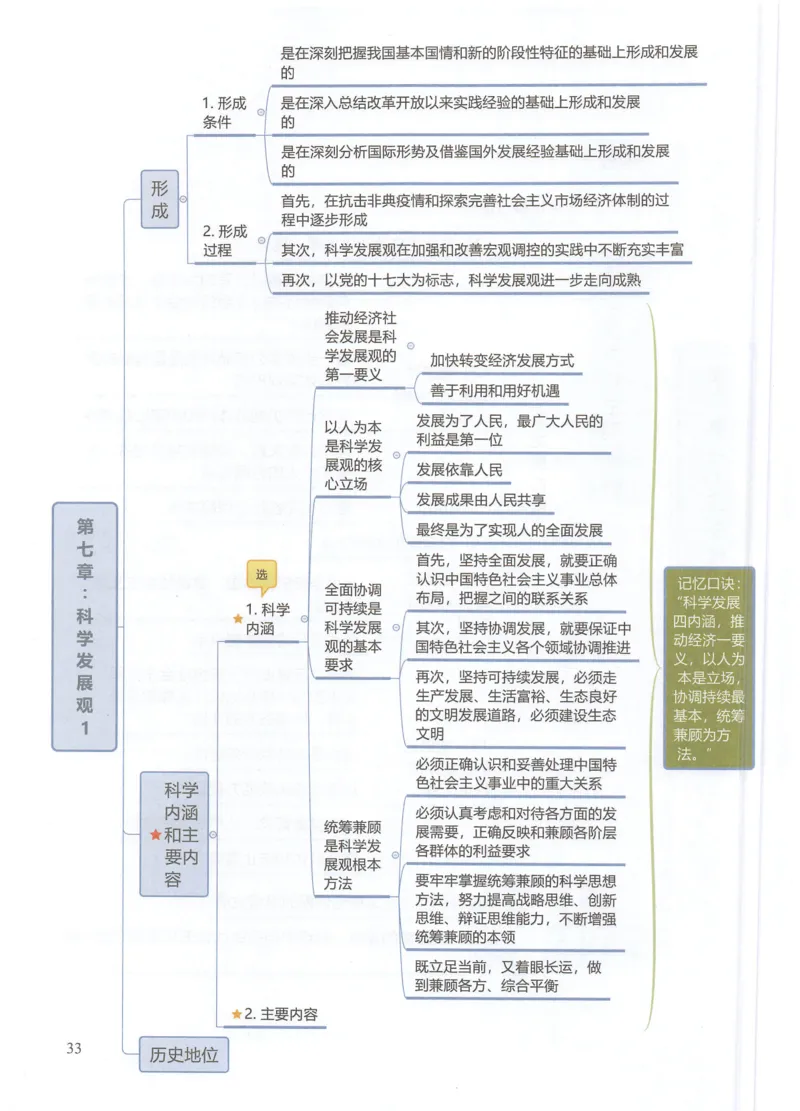 四科思维导图_考研政治真题_03.赠送：政治四科思维导图