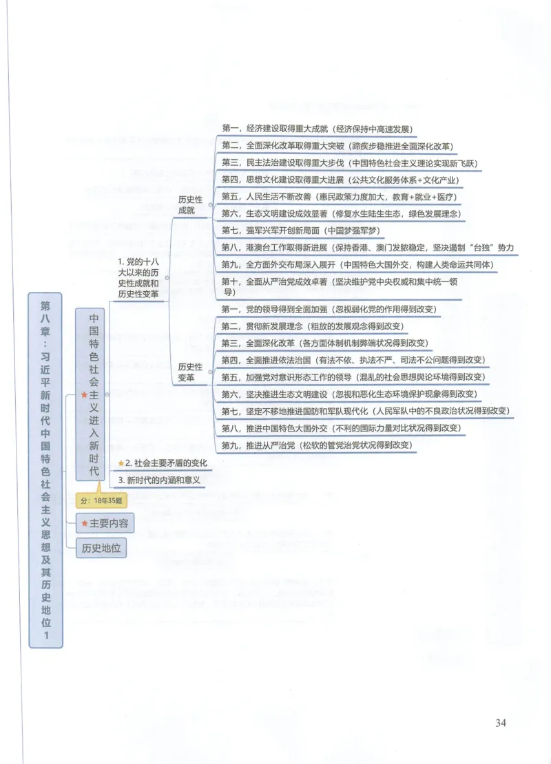 四科思维导图_考研政治真题_03.赠送：政治四科思维导图