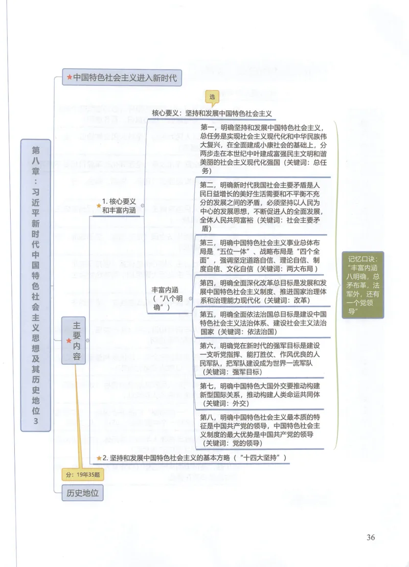 四科思维导图_考研政治真题_03.赠送：政治四科思维导图