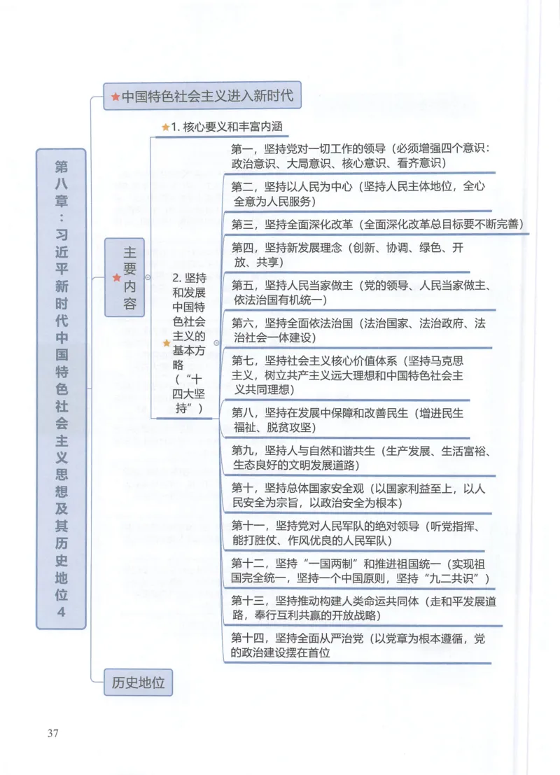 四科思维导图_考研政治真题_03.赠送：政治四科思维导图