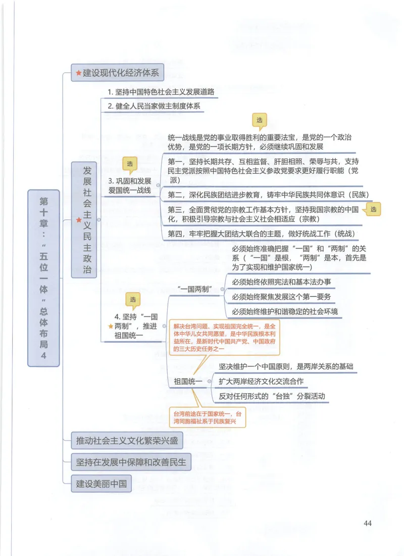 四科思维导图_考研政治真题_03.赠送：政治四科思维导图