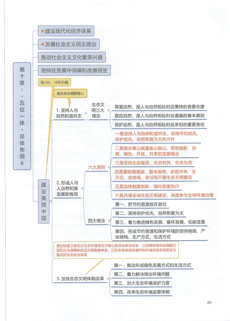 四科思维导图_考研政治真题_03.赠送：政治四科思维导图