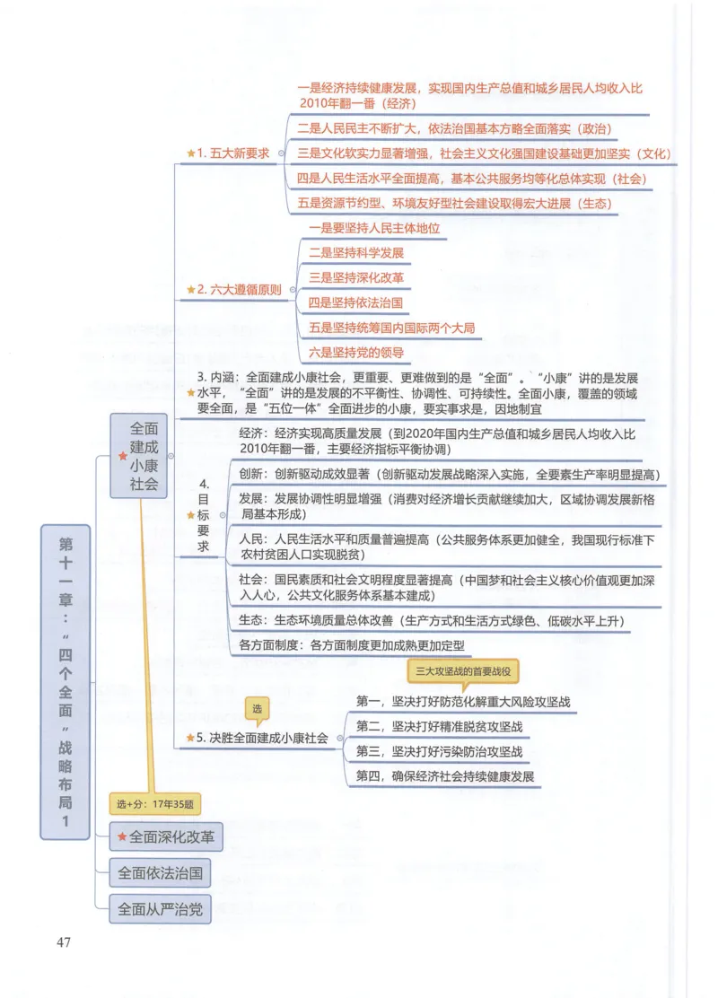 四科思维导图_考研政治真题_03.赠送：政治四科思维导图