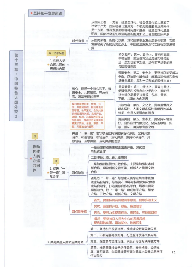 四科思维导图_考研政治真题_03.赠送：政治四科思维导图