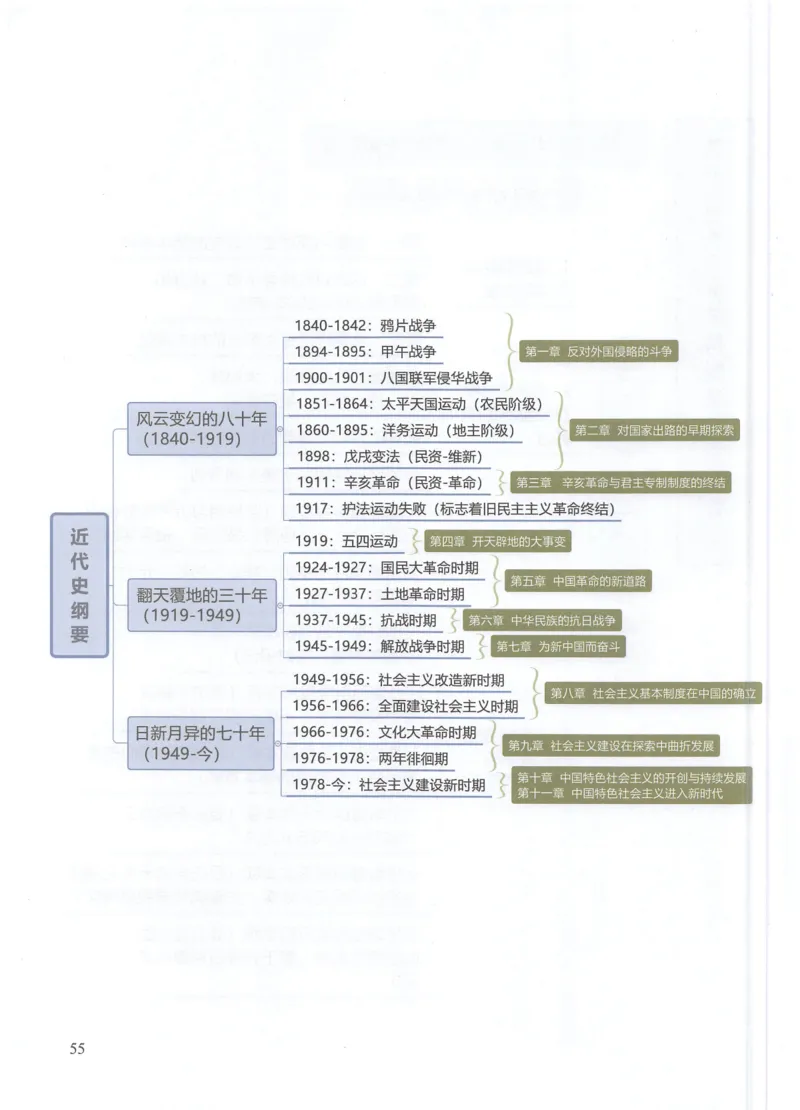 四科思维导图_考研政治真题_03.赠送：政治四科思维导图