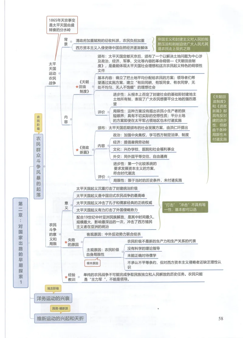 四科思维导图_考研政治真题_03.赠送：政治四科思维导图