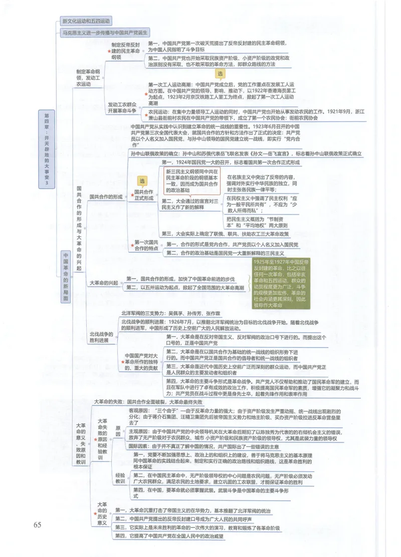 四科思维导图_考研政治真题_03.赠送：政治四科思维导图
