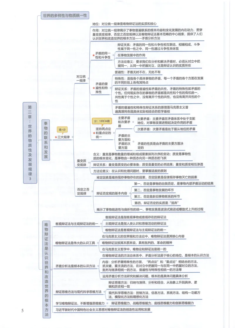 四科思维导图_考研政治真题_03.赠送：政治四科思维导图