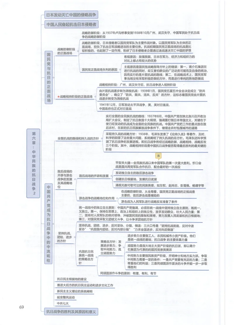 四科思维导图_考研政治真题_03.赠送：政治四科思维导图