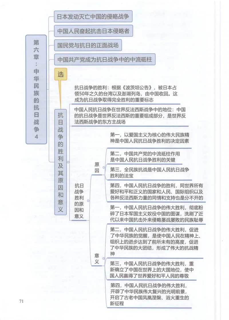 四科思维导图_考研政治真题_03.赠送：政治四科思维导图