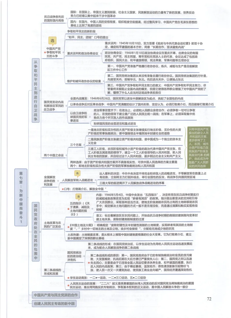 四科思维导图_考研政治真题_03.赠送：政治四科思维导图