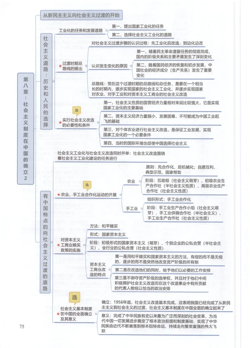 四科思维导图_考研政治真题_03.赠送：政治四科思维导图