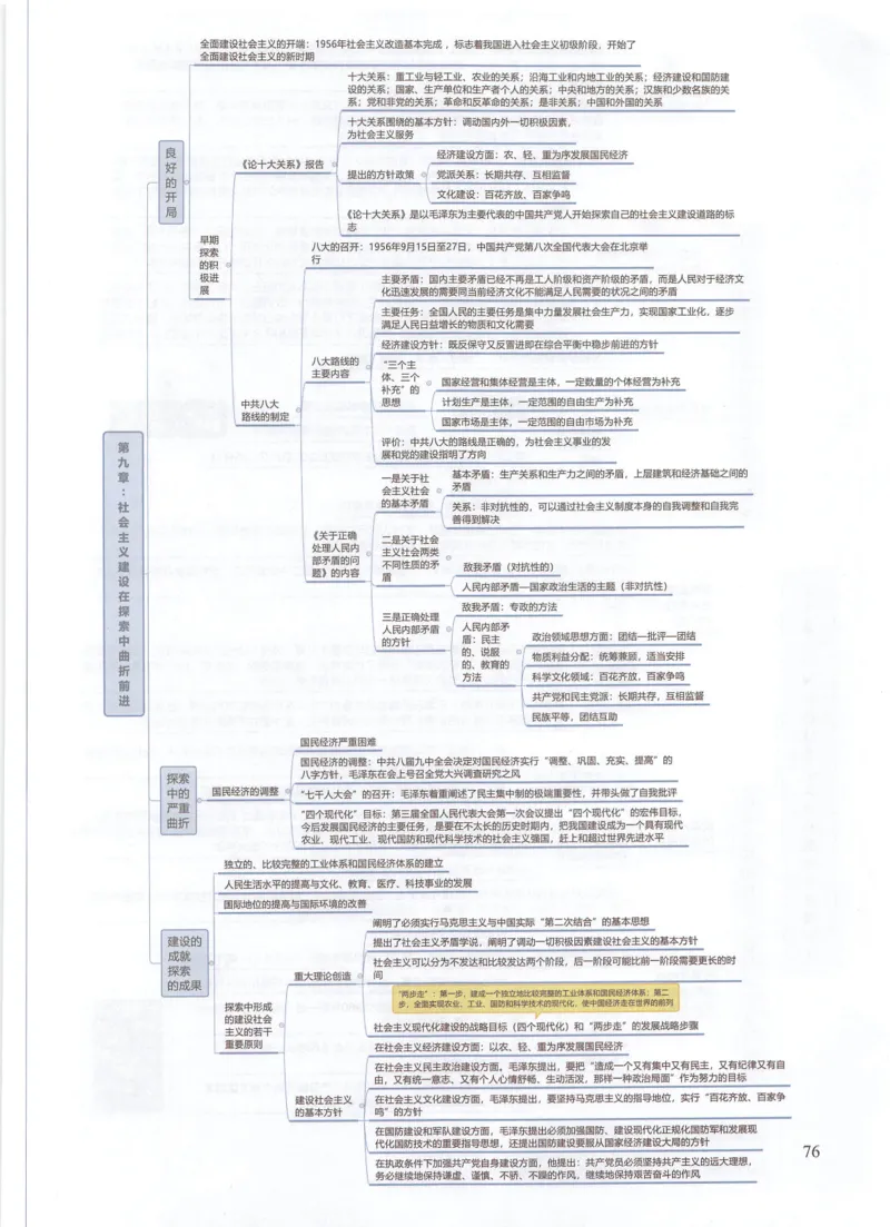 四科思维导图_考研政治真题_03.赠送：政治四科思维导图