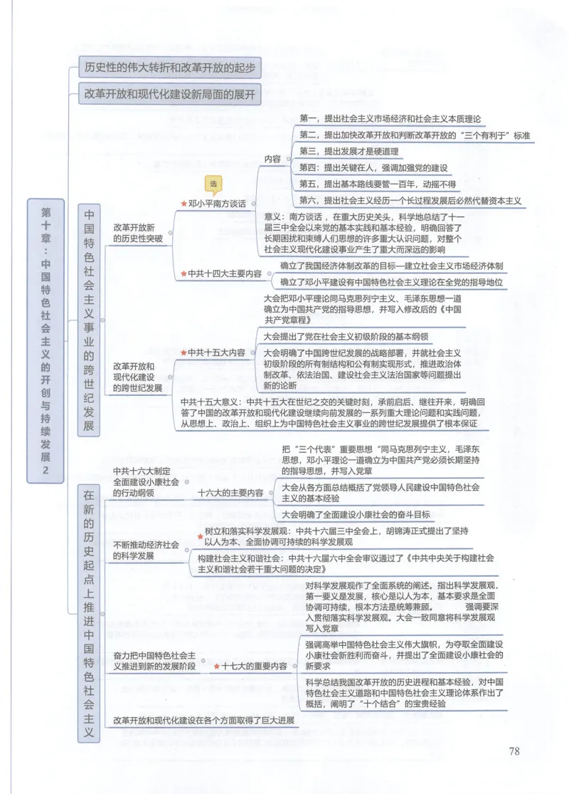 四科思维导图_考研政治真题_03.赠送：政治四科思维导图